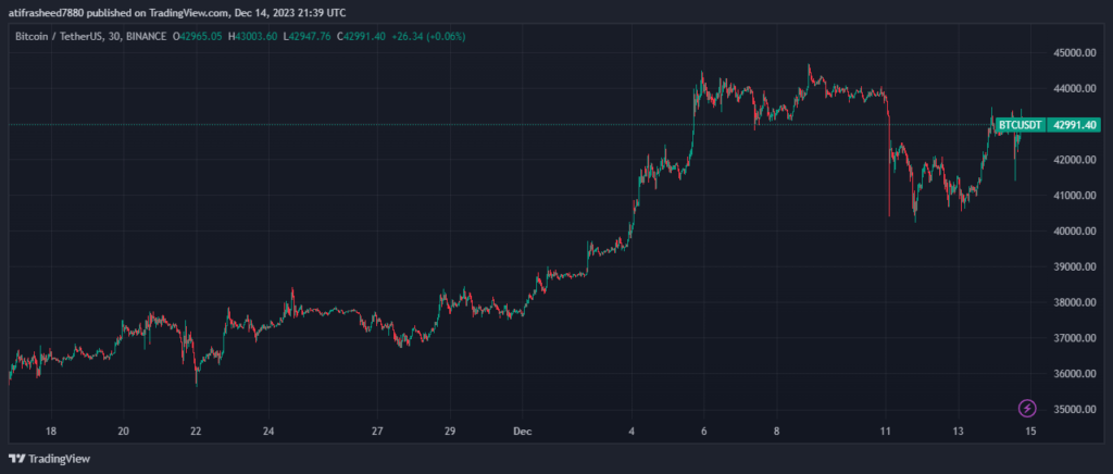 Bitcoin price Prediction -