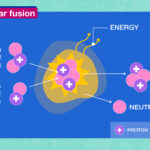 Tech News: Nuclear Fusion Achieves a 'New Era' Following a Significant Breakthrough for Almost Limitless Clean Energy.