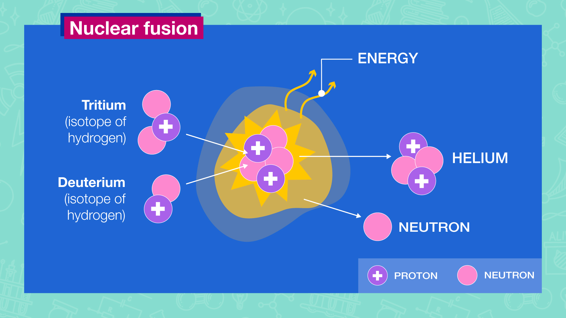 Tech News: Nuclear Fusion Achieves a 'New Era' Following a Significant Breakthrough for Almost Limitless Clean Energy.