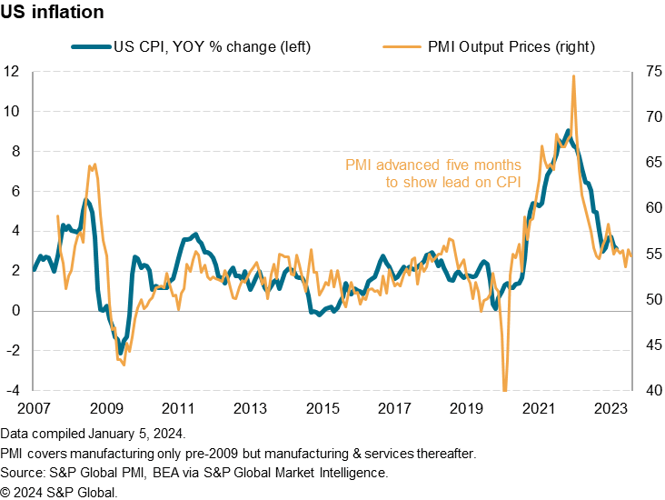 Economic 