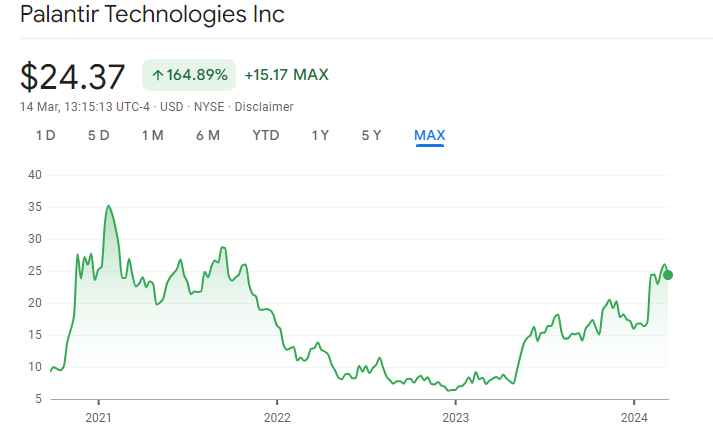 AI Stocks to Create Millionaires