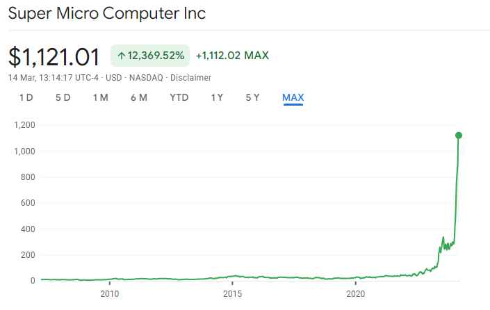 AI Stocks to Create Millionaires