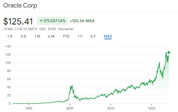 Indomitable Stock Nearing $1 Trillion League





